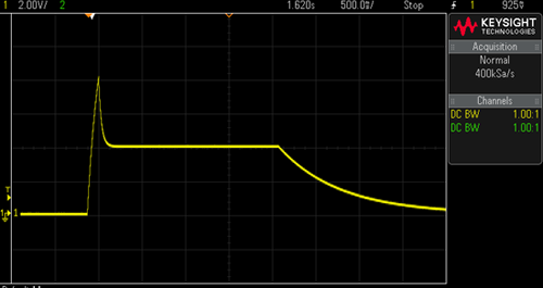 adsr envelope