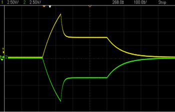 full inverse envelope