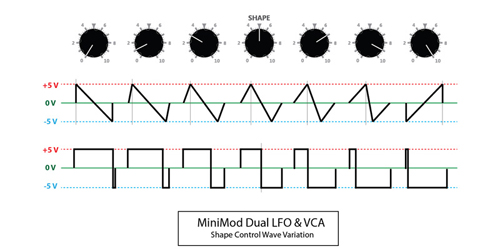 shape control wave variation