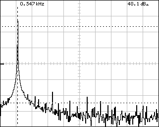 A-143-9 Spectral Analysis