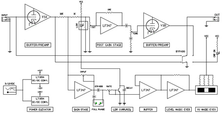 Block Diagram