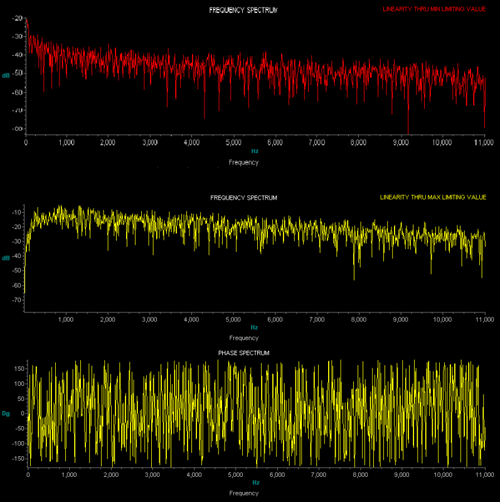 Scope Analysis