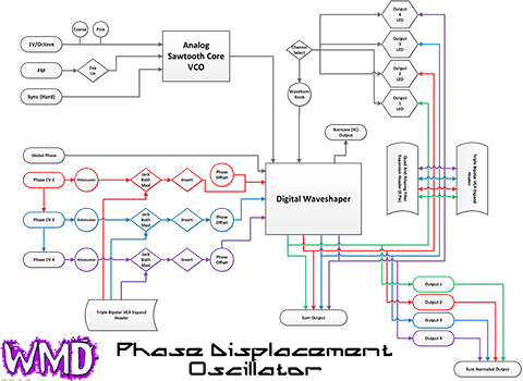 WMD Phase Displacement Oscillator mk2